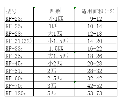 云浮市空调维修