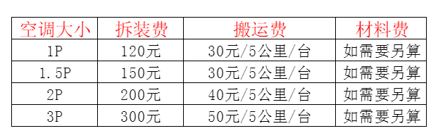 云浮市空调移机及费用电话在哪里找